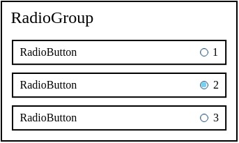 Cloning Elements