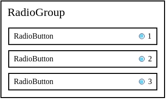 Modifying Children Components