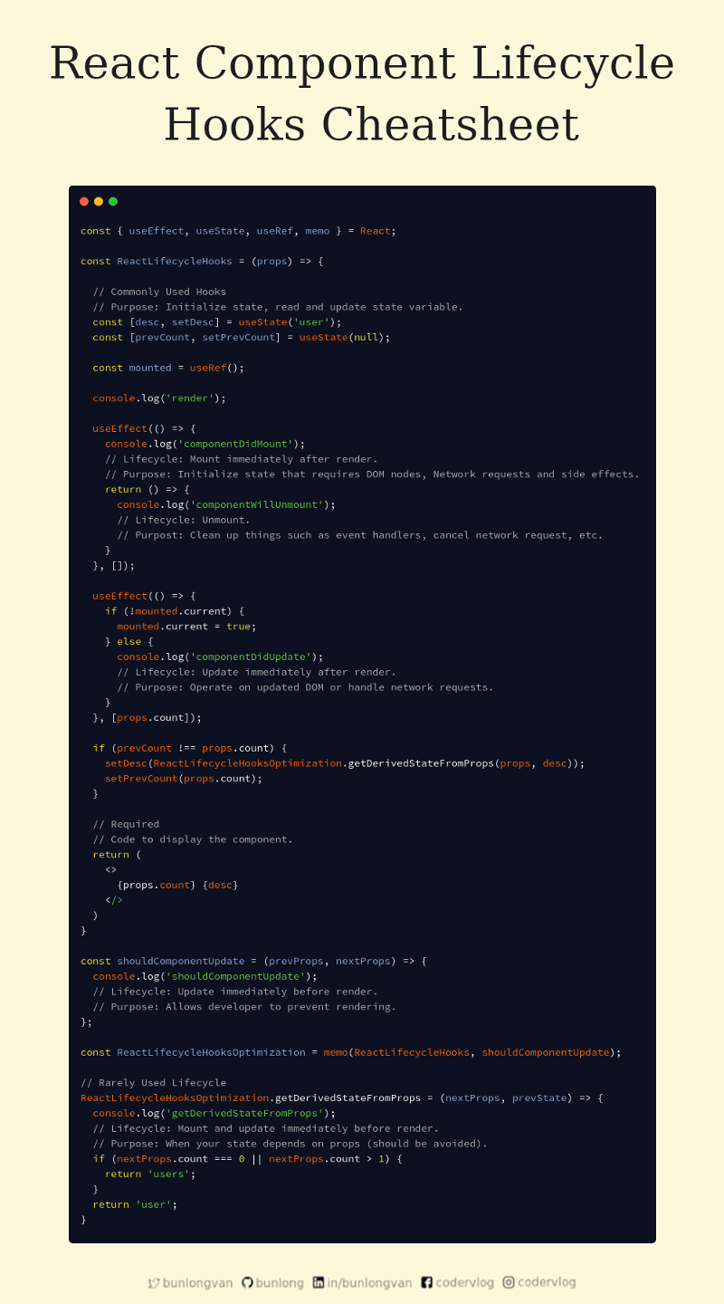 React Component Lifecycle Hooks Cheatsheet