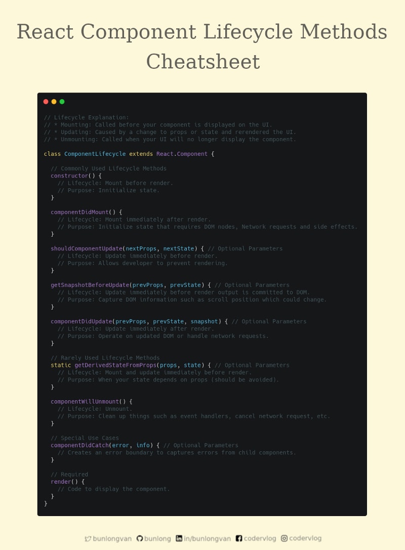 React Component Lifecycle Methods Cheatsheet 📄