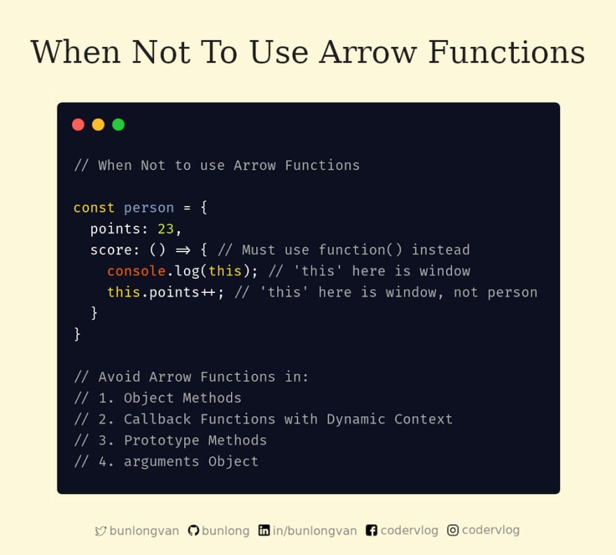 When Not to use Arrow Functions